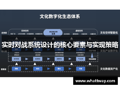 实时对战系统设计的核心要素与实现策略